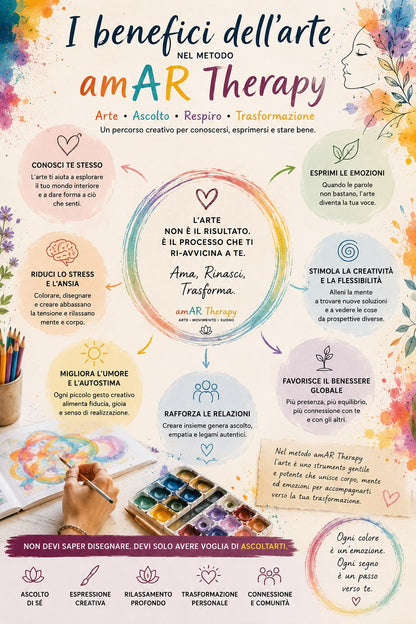 L’ARTE DI SENTIRSI 📖 Ebook con 100+ schede creative di arteterapia